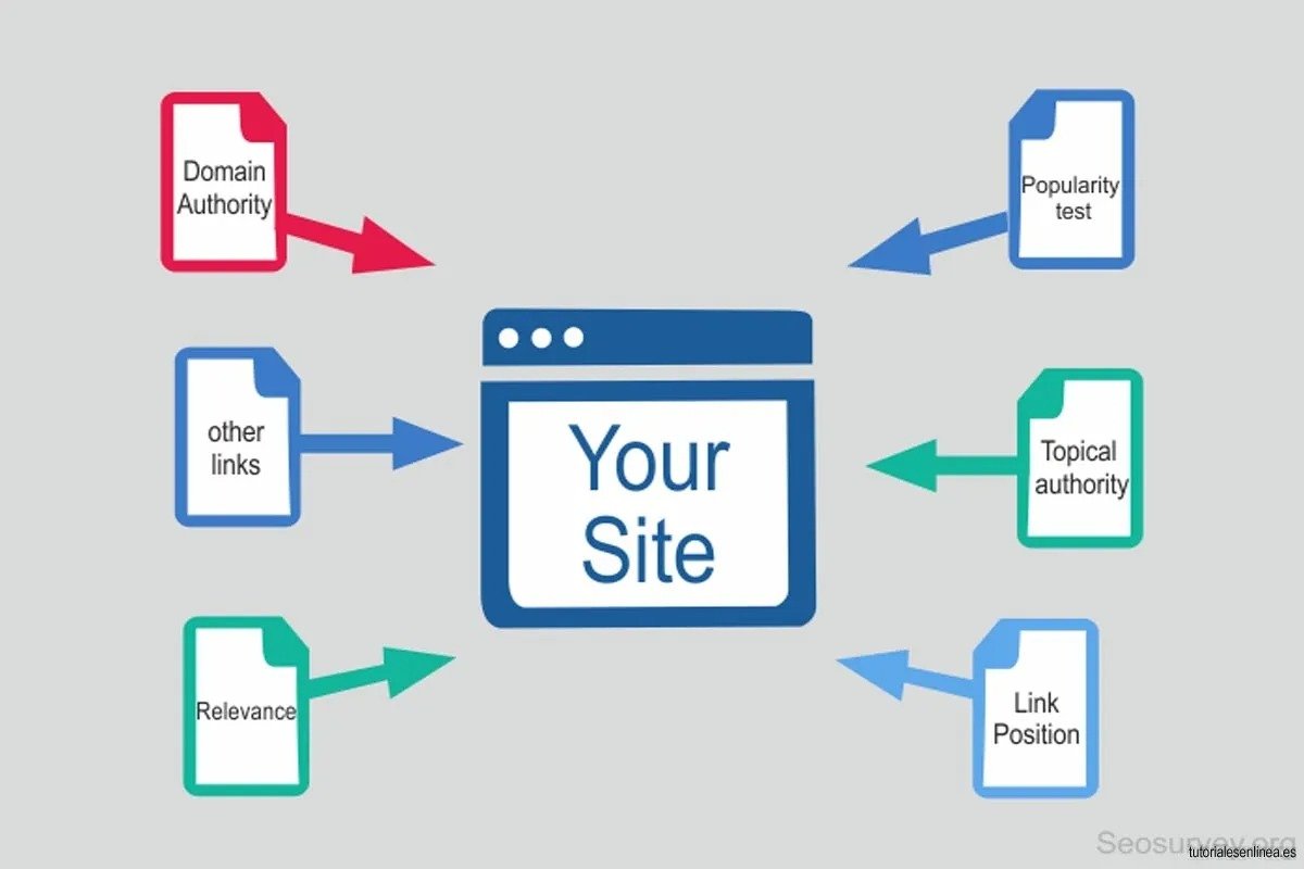 Domain Authority on SEO