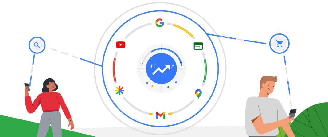 Google Ads Performance