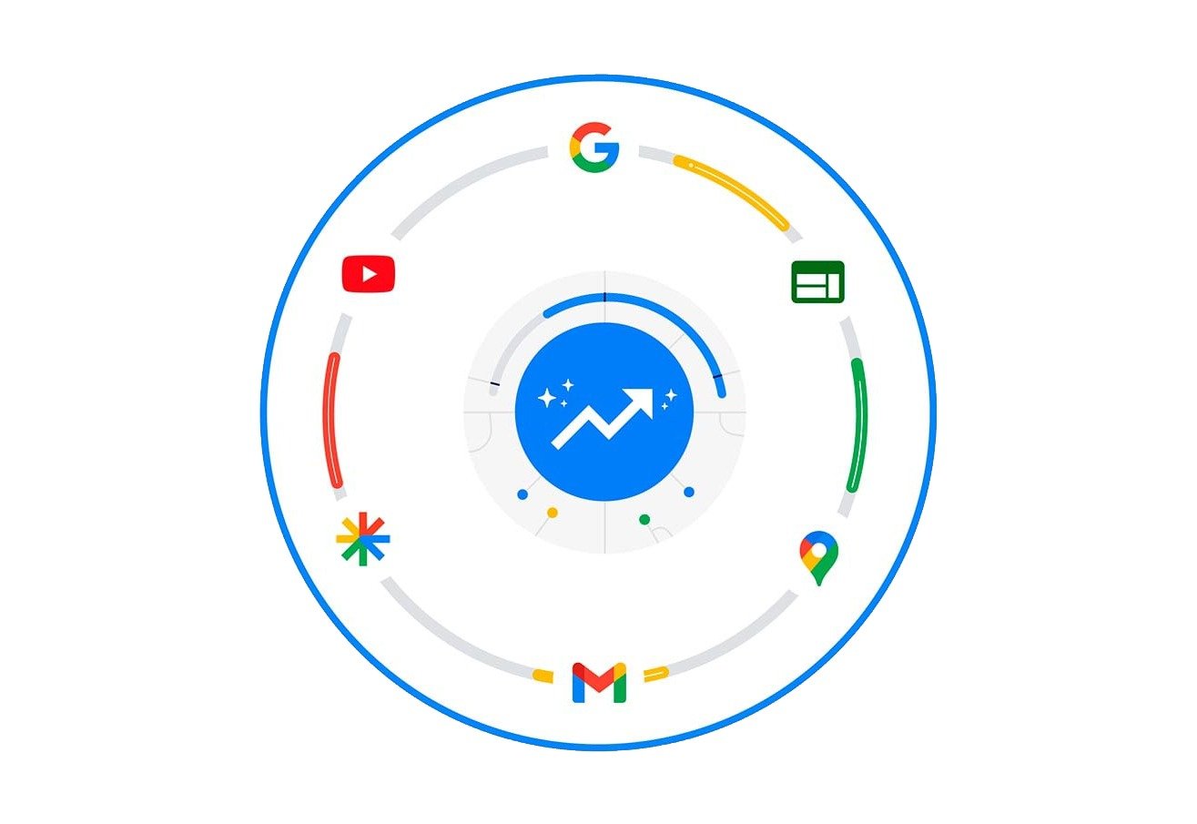 Google Performance Max Campaigns