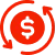 Return on Investment