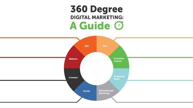 Digital Marketing Guide