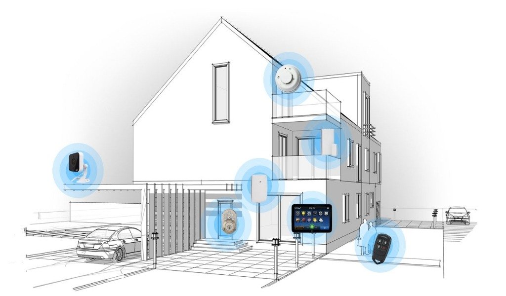 Home-safety-Security